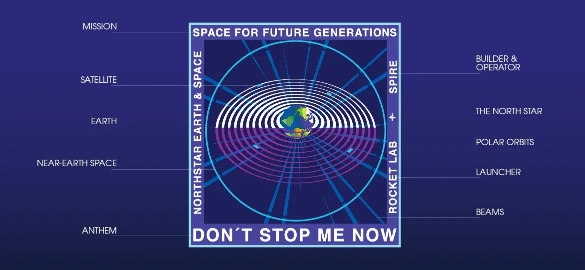 NorthStar Earth & Space mission graphic showing Earth, orbital paths, satellites, and the slogan ‘Don’t Stop Me Now.